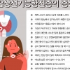 국립암센터 “비만, 갑상선암 발병 위험 33% 높여”