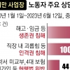 성추행·해고… 범법지대 ‘5인 미만 사업장’