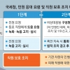 민원인 응대하다 쓰러진 세무서 민원실장 끝내 사망