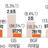 펄펄 나는 쿠팡… 맥 빠진 백화점