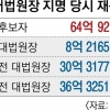 자산 64억 신고… 이균용, 역대 대법원장 후보자 중 ‘최고’