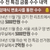 [단독] 박영수 공소장 “아빠는 100억 8층 상가 승낙, 딸은 월급 400만원씩 받았다”