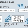 추석 6일 연휴 ‘그림의 떡’… “쉬려니 눈치, 추가 수당도 못 받아요”