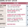 [단독] 10만, 7만, 쏟아지는 찬반 댓글… 소통창구가 된 ‘국회입법예고’