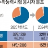 ‘킬러 배제’에 반수 늘었다… 올 수능 ‘N수생’ 28년 만에 최고치