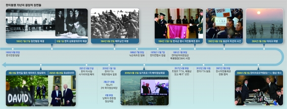 ‘핵에는 핵’ 결의 다진 워싱턴선언… 핵우산, 방위조약에 못박아야[한미동맹 70주년]