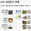 경북도, “세계문화유산 컨트롤 타워 신설 시급하다”…5일 연구용역 착수보고회