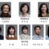 2023 삼성행복대상, 조한혜정·묵인희 교수등 8명 수상