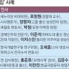 인물난·리더십·박스권 지지율 뚫어라… 김기현호 인재 영입 속도전