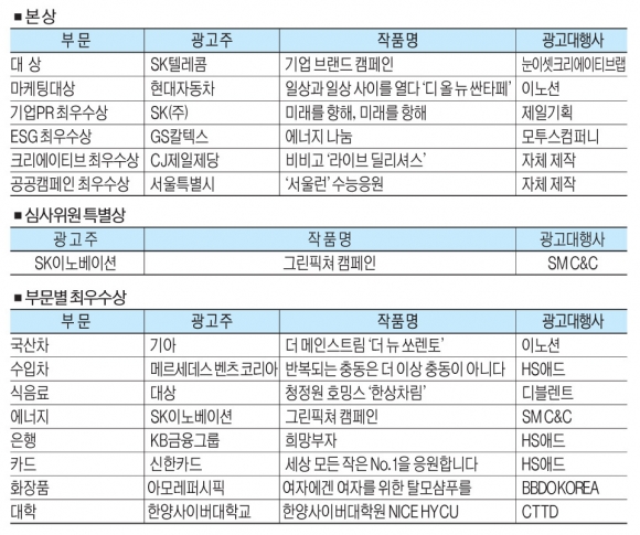 [사고] 제29회 서울광고대상 수상작 발표