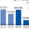 서울 새 아파트 가뭄… 내년 전셋값 더 뛴다