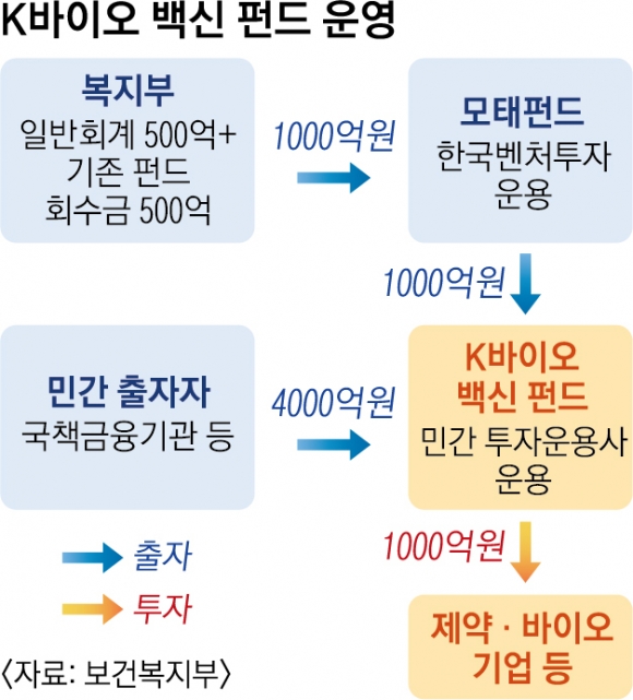 글로벌 협력·정부 지원 사격…‘백신 개발 이끄는 ‘투톱 엔진’[포스트 코로나 시대 백신주권]