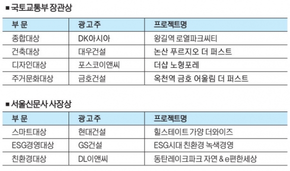 [사고] 대한민국 그린건설대상