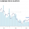 서울 업무∙상업용 건물 ‘반짝 상승’ 왜…삼성 SDS 타워, 무신사 효과 컸다