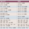 서울·전북 선거구 1곳씩 줄이고, 인천·경기는 1곳씩 늘려