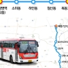 KTX광명역~목동 ‘200번’ 일반좌석버스 26일부터 운행