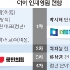 ①국민추천제 ②리스크 관리 ③공천 보장 없음… 꽃가마는 없다, 달라진 인재영입