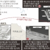 정부, 北 리창호 정찰총국장 등 8명 독자제재