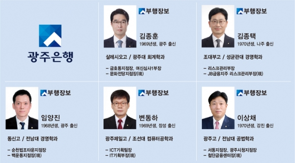 광주은행, 조직개편·신규 임원 내부 발탁