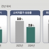 카드 더 쓰면 더 공제·노후차 교체 땐 개소세 70% 깎아준다