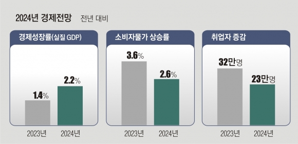 카드 더 쓰면 더 공제·노후차 교체 땐 개소세 70% 깎아준다