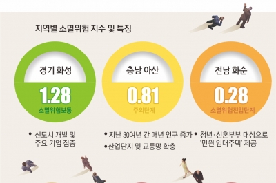 대한민국 인구시계 ‘소멸 5분전’
