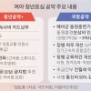 대학생 만난 韓 “장학금 확대”… 군장병 만난 李 “예비군 단축”
