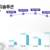 LG엔솔, 지난해 영업이익 2조 1632억원…“일시적 위기 도약의 발판”