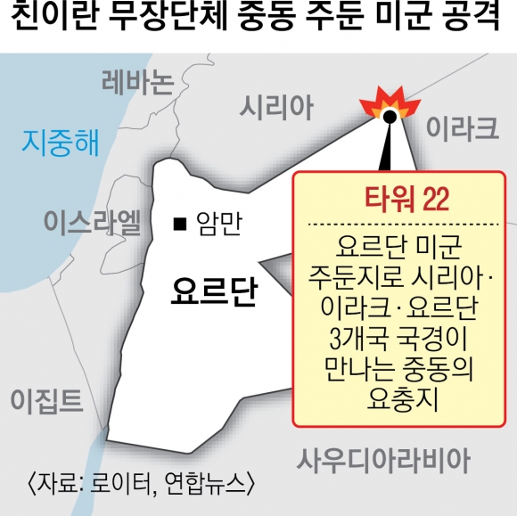 친이란 드론 공격에 미군 3명 희생… 보복 수위 고심하는 바이든