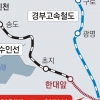 인천발 KTX 내년 6월 개통… 부산까지 2시간 30분 걸린다