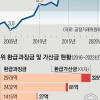 공정위 처분 28%는 법정행… 재계 “부당제재 사후 평가제 도입을”[뉴스 분석]