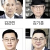 김관진·김기춘 ‘설 특별사면’… 최재원·구본상은 복권