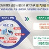 경기도, 위기 징후 빅데이터 활용 2만756가구 발굴·지원