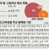 [단독] 서울 고교까지 닥친 학생 절벽…2010년 이후 ‘도시 폐교’ 급증