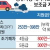 [단독] 저감장치 부착 5등급 경유차도…서울시, 폐차 지원금 지급 추진