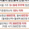 서울 1인 가구 청년 월 20만원 월세 받으세요