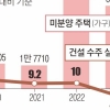 건설사 토지는 LH가 사들이고, 지방 미분양은 리츠가 매입한다