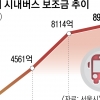 재정 부담 ‘눈덩이’… 서울 시내버스 준공영제 혁신 대책 세운다