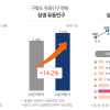 경상원, 골목상권 지원으로 ‘안산 구봉도’ 관광수요 창출