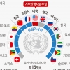 한국이 ‘팔레스타인 유엔 가입’ 찬성표 던진 배경은