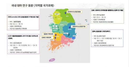 ‘의료용 대마(헴프)’ 전북 미래 먹거리 될까