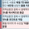 착한가격업소 지원 강화… 서민 부담 완화·물가 안정 돕는다