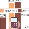 영토 확장 K뷰티, 생기 찾은 실적