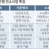 우리 이어 신한도 참여… 판 커지는 네 번째 ‘인뱅’ 잡기