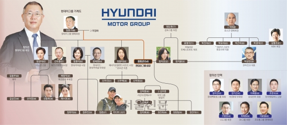 새벽 밥상머리 교육이 키운 정의선… 일도 결혼도 ‘현대 스타일’ [2024 재계 인맥 대탐구]