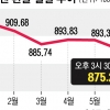 日정부 입김에도 요동 없는 ‘슈퍼 엔저’