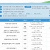 서울 중구 “동네배움터 여름학기 프로그램 신청하세요”