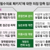 ‘빅5’ 병원도 휴진 동참… 일부 병원장, 집단행동 의사 손배소 검토