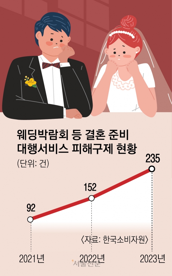 예복 사기, 스드메 뻥튀기… 못 믿을 웨딩쇼