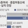 상속·종부세 개편 ‘공감’… 세수 10조 줄면 재정 ‘부담’ [뉴스 분석]